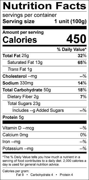 Nutritional Fact Image