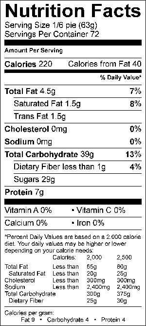 Nutritional Fact Image